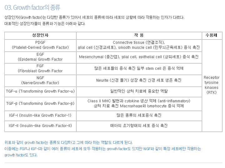 03. Growth factor의 종류